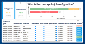 Job Coverage Report octoplant pro hub