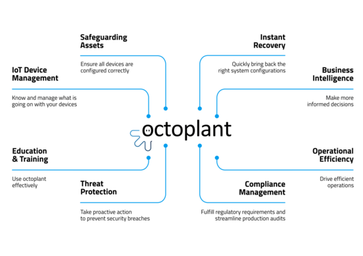 Grundgrafik Startseite octoplant